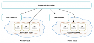 Hybrid Public and Private - Enterprise